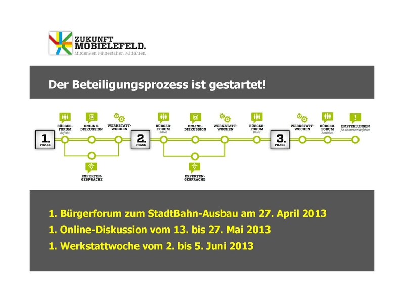 Datei:ZM WW1 PPT-Hillegossen 5Juni2013.pdf