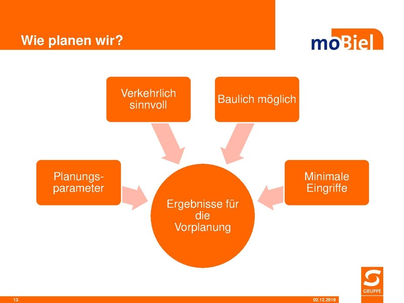 Datei:SST PR Mobilitaetslinie BIV Sennestadt 021219.pdf