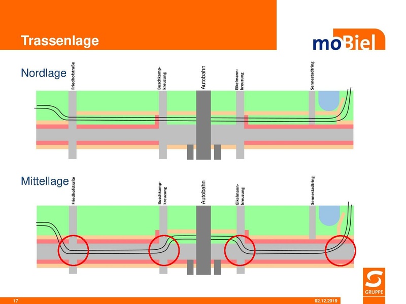 Datei:SST PR Mobilitaetslinie BIV Sennestadt 021219.pdf