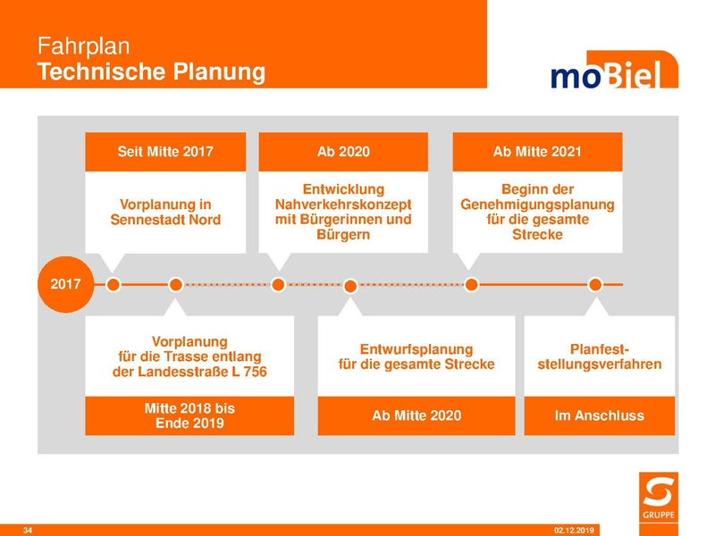 Datei:SST PR Mobilitaetslinie BIV Sennestadt 021219.pdf