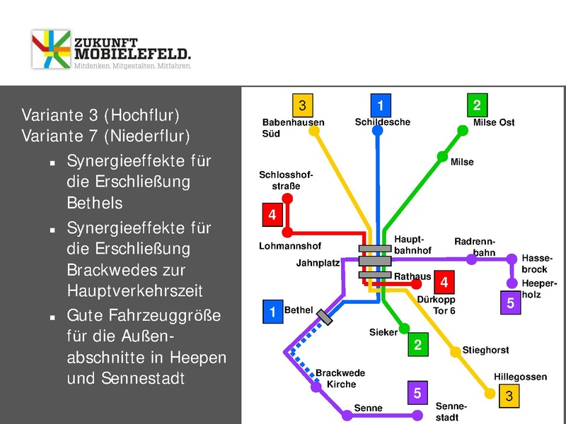 Datei:ZM WW2 PPT-Senne 5Juli2013.pdf