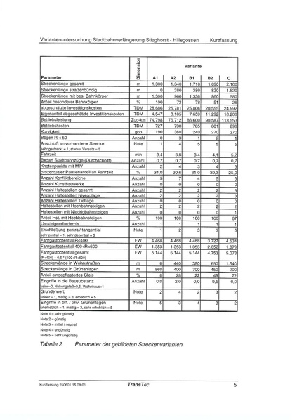 Datei:MachbarkeitsstudieHillegossen.pdf