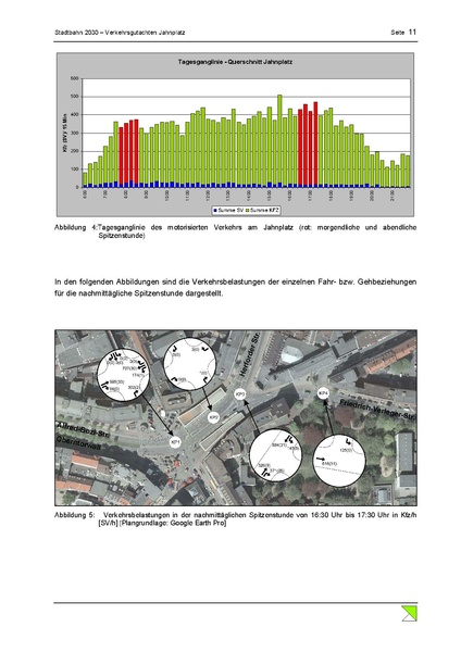 Datei:BBW Schlussbericht Jahnplatz Okt2013.pdf