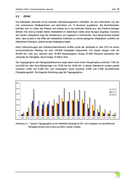 Datei:BBW Schlussbericht Jahnplatz Okt2013.pdf