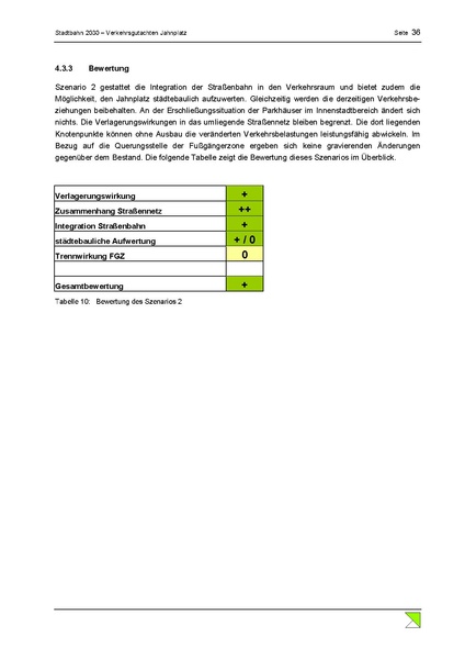 Datei:BBW Schlussbericht Jahnplatz Okt2013.pdf