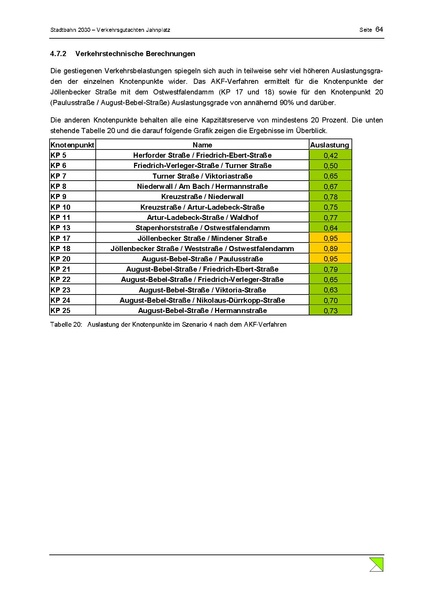 Datei:BBW Schlussbericht Jahnplatz Okt2013.pdf