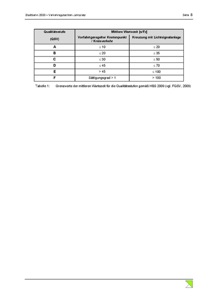 Datei:BBW Schlussbericht Jahnplatz Okt2013.pdf
