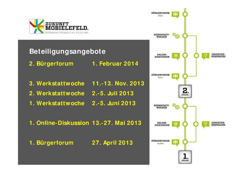 Datei:ZM 2Buergerforum PPT Block1.pdf