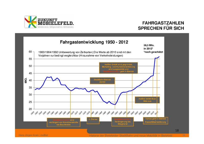 Datei:ZM PPT 1.BUERGERFORUM 20130427.pdf