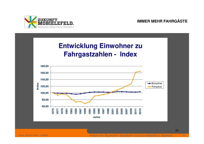 Datei:ZM PPT 1.BUERGERFORUM 20130427.pdf