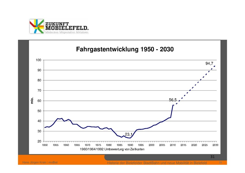 Datei:ZM PPT 1.BUERGERFORUM 20130427.pdf