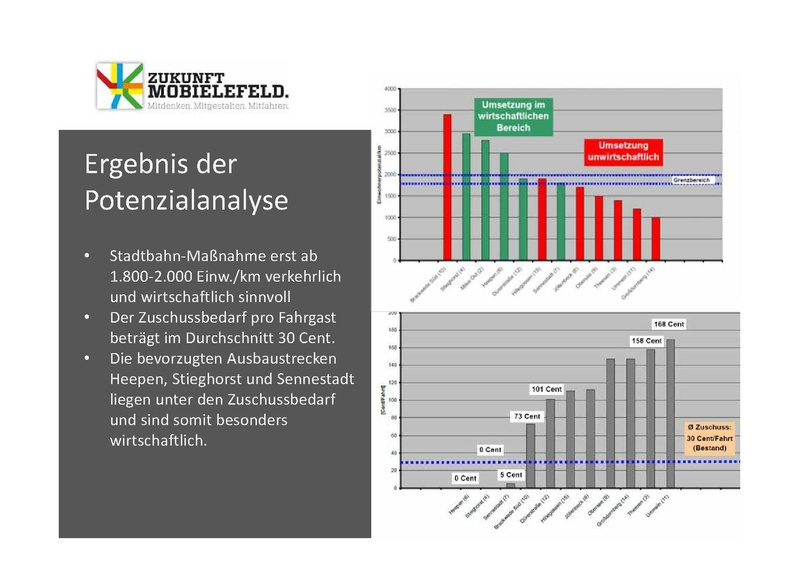 Datei:ZM PPT 1.BUERGERFORUM 20130427.pdf