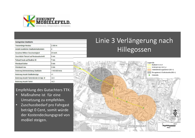 Datei:ZM PPT 1.BUERGERFORUM 20130427.pdf