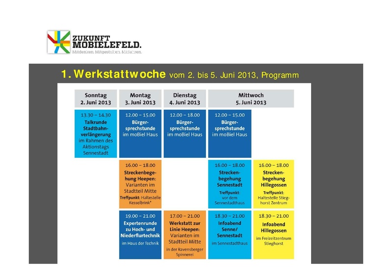 Datei:ZM WW1 PPT-Expertenrunde 3Juni2013.pdf