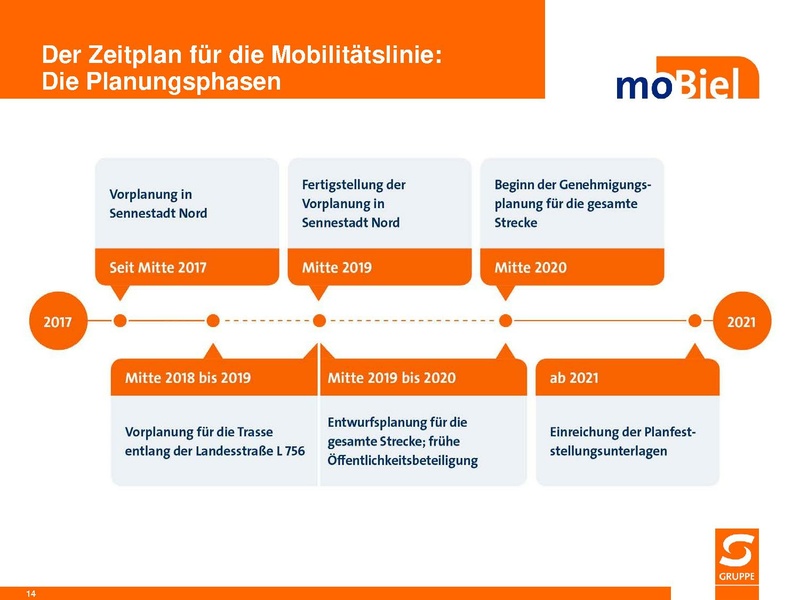Datei:2019-03 PPT Mobilitaetslinie.pdf