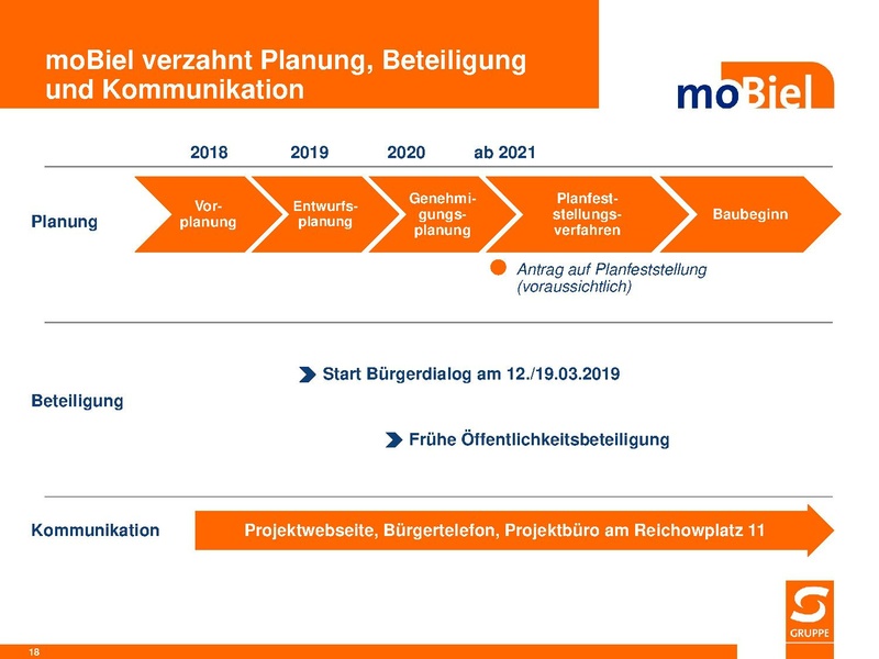 Datei:2019-03 PPT Mobilitaetslinie.pdf