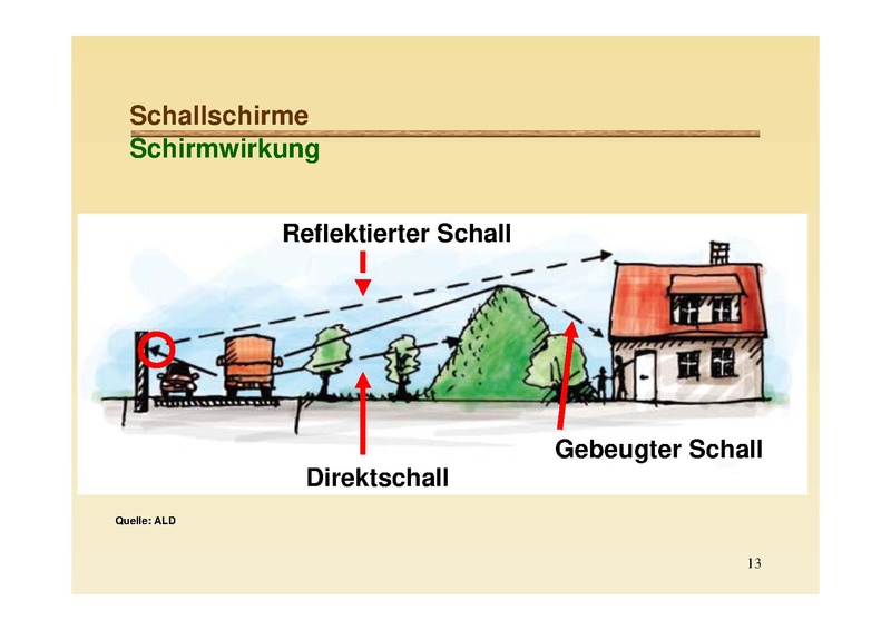 Datei:ZM 2Buergerforum PPT Block2 Fuerst.pdf