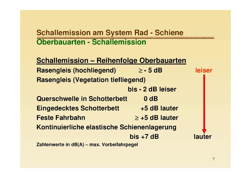 Datei:ZM 2Buergerforum PPT Block2 Fuerst.pdf