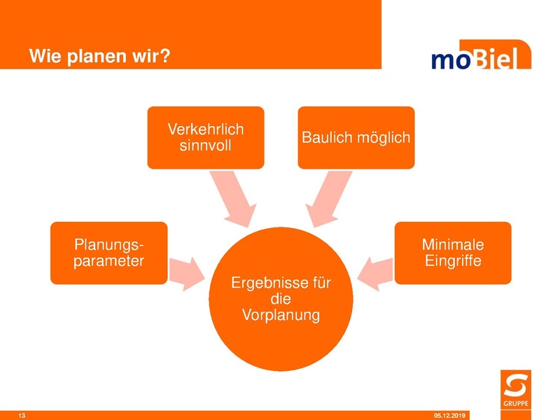 Datei:SST PR Mobilitaetslinie BIV Senne 041219.pdf