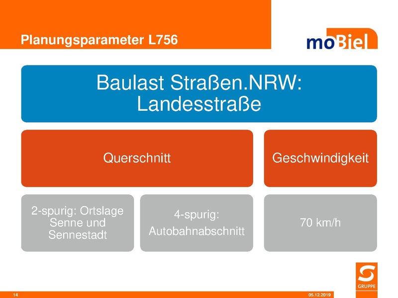 Datei:SST PR Mobilitaetslinie BIV Senne 041219.pdf