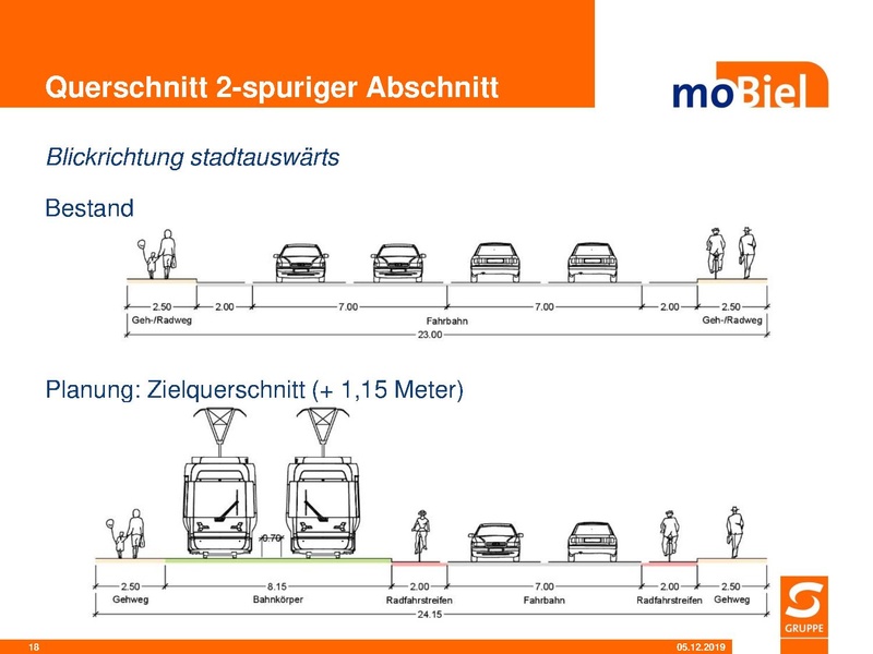 Datei:SST PR Mobilitaetslinie BIV Senne 041219.pdf