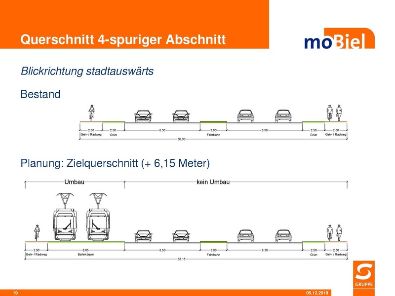 Datei:SST PR Mobilitaetslinie BIV Senne 041219.pdf