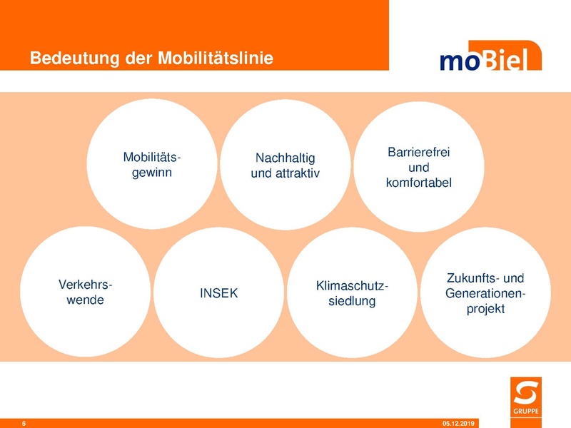 Datei:SST PR Mobilitaetslinie BIV Senne 041219.pdf