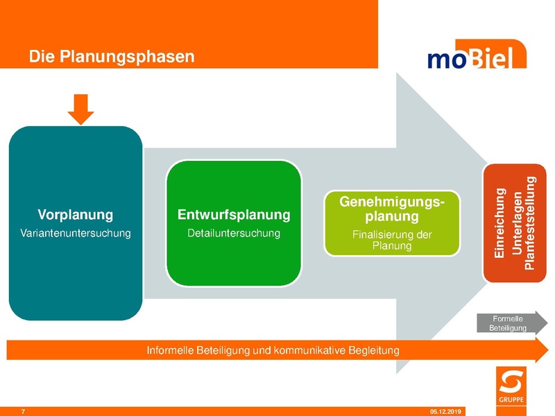 Datei:SST PR Mobilitaetslinie BIV Senne 041219.pdf