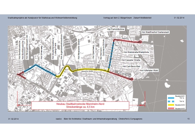 Datei:ZM 2Buergerforum PPT Block2 Christoffel.pdf