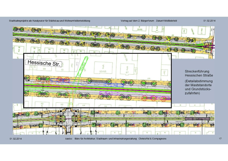 Datei:ZM 2Buergerforum PPT Block2 Christoffel.pdf
