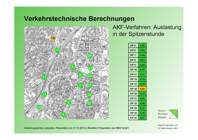 Datei:BBW Praesentation Jahnplatz Okt2013.pdf