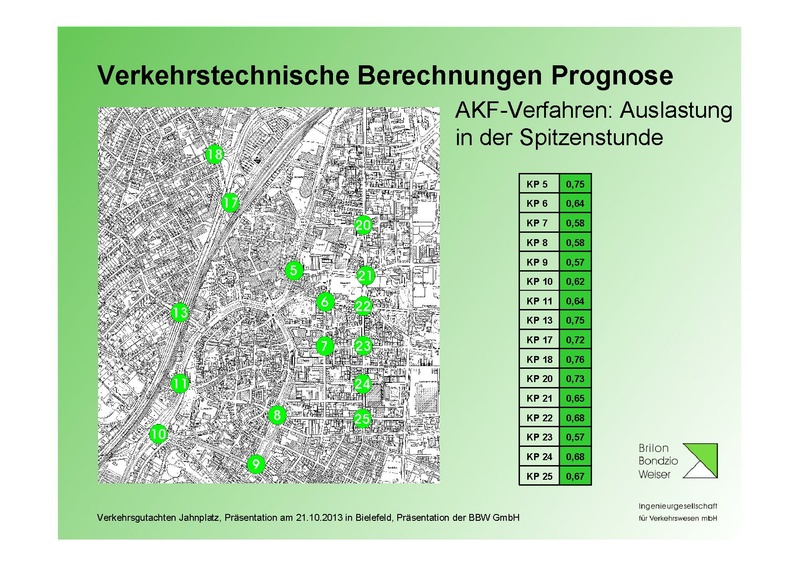 Datei:BBW Praesentation Jahnplatz Okt2013.pdf