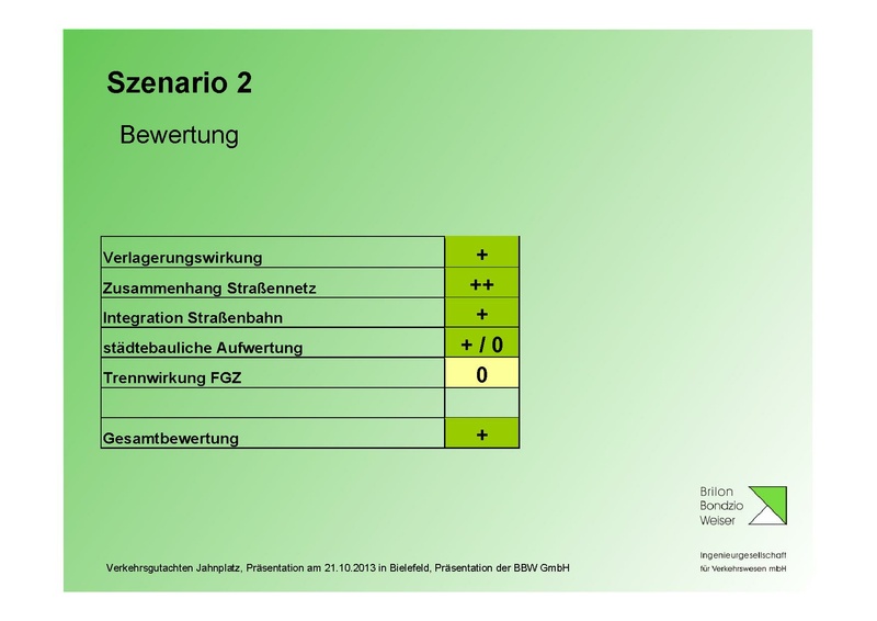 Datei:BBW Praesentation Jahnplatz Okt2013.pdf
