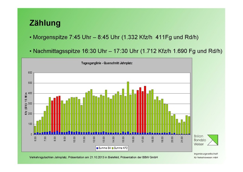 Datei:BBW Praesentation Jahnplatz Okt2013.pdf
