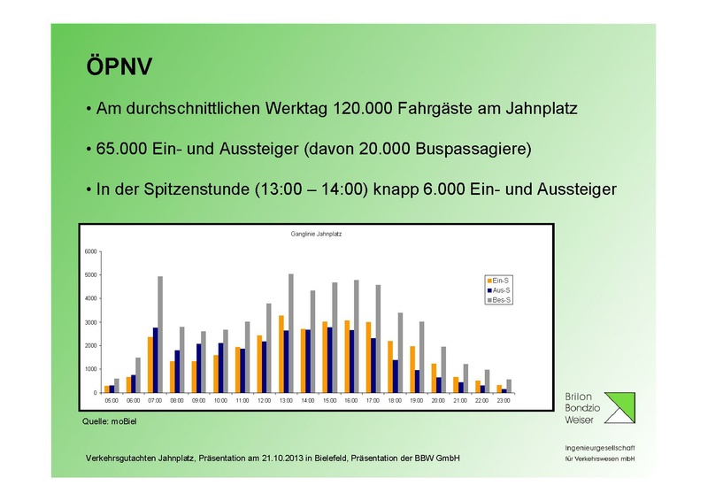 Datei:BBW Praesentation Jahnplatz Okt2013.pdf