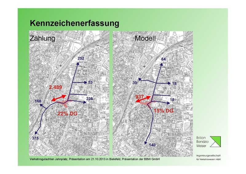 Datei:BBW Praesentation Jahnplatz Okt2013.pdf