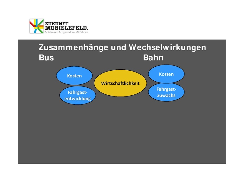 Datei:ZM WW2 PPT-Heepen 3Juli2013.pdf
