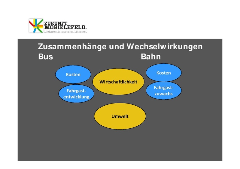 Datei:ZM WW2 PPT-Heepen 3Juli2013.pdf