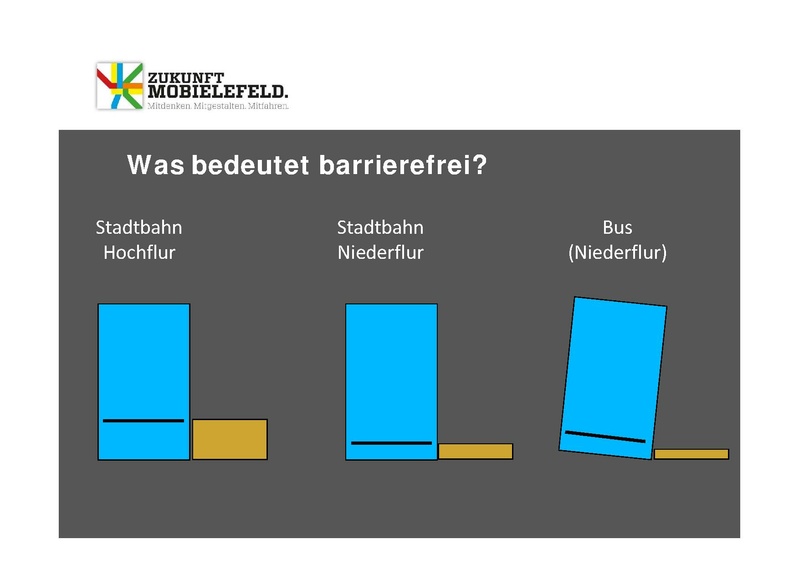 Datei:ZM WW2 PPT-Heepen 3Juli2013.pdf