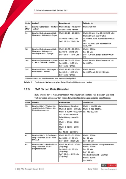Datei:20210809 NVP Entwurf T÷B.pdf