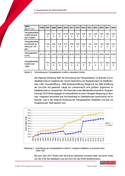 Datei:20210809 NVP Entwurf T÷B.pdf